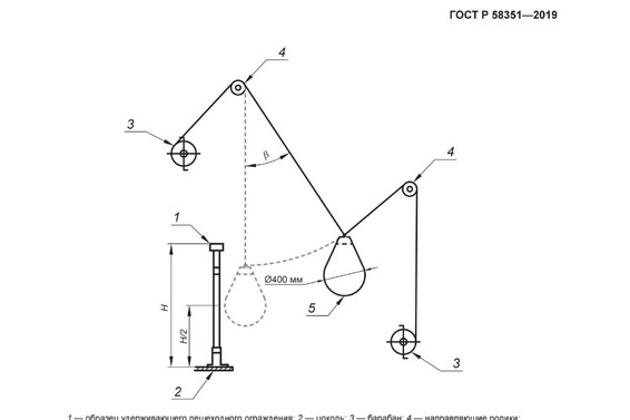 Испытания удерживающей способности перильных ограждений 