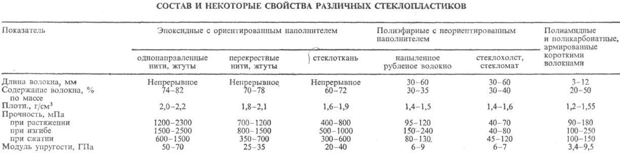 Кратко о композитных изделиях из стеклопластика и углепластика